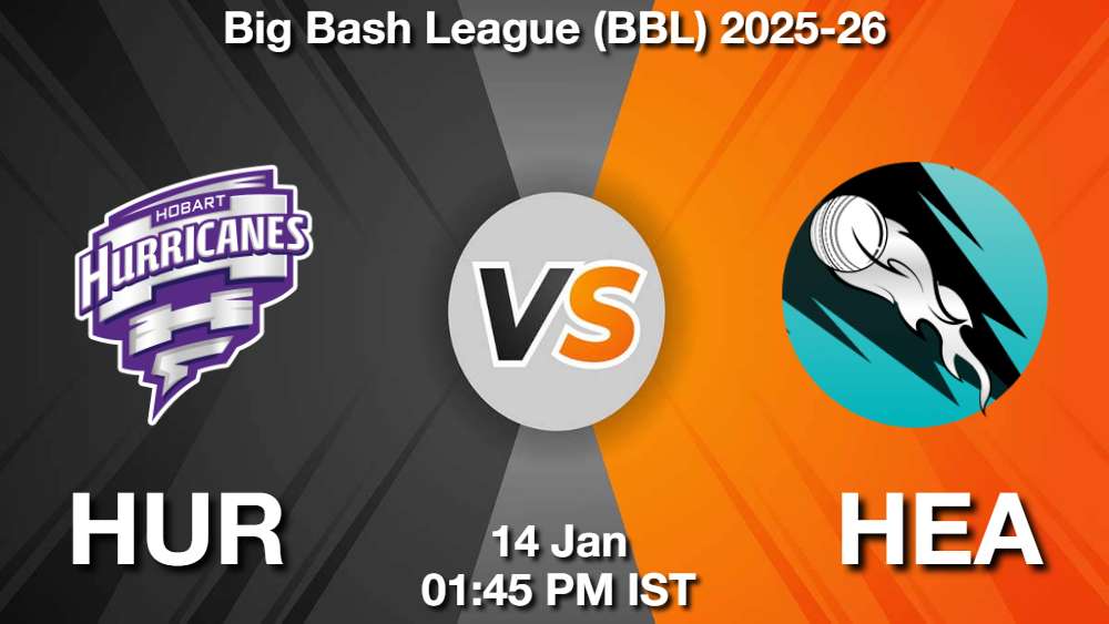 HUR vs HEA